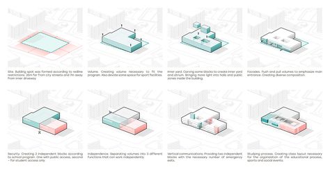 Primary+Secondary Art School on Behance Architecture Symbols, Form Architecture, Architecture Drawing Presentation, Architecture School, Concept Models Architecture, Schematic Design, Architecture Concept Diagram, Architecture Design Drawing, Concept Diagram