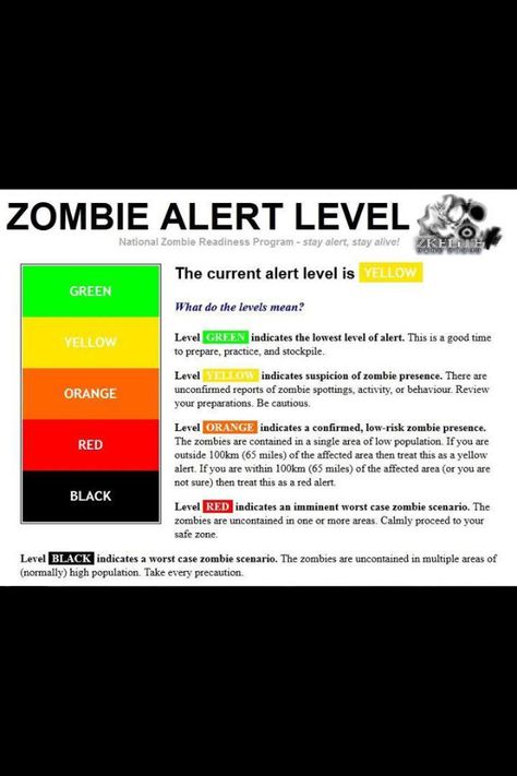 Zombie Apocalypse Writing Tips, Zombie Apocalypse Dnd, Zombie Types Ideas, Zombie Apocalypse Party Ideas, Apocalypse Core Outfit, Zombie Transformation, Apocalypse Tips, Zombie Apocalypse Quiz, Zombie Apocalypse House