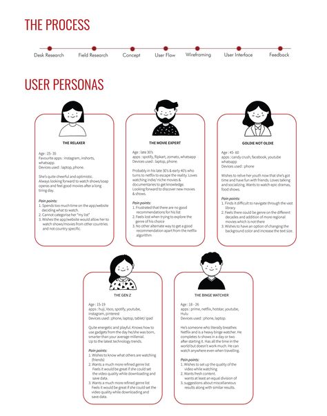 Brand Persona, Persona Graphic Design, Ppt Inspiration, Persona Layout, User Personas Design, Persona Design Layout, Persona Template, Persona Ux Design, Marketing Persona