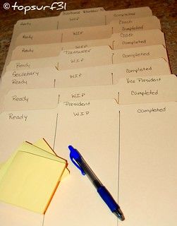 Portable Personal Kanban | All volunteers on our board are n… | Flickr Personal Kanban Board, Time Block Planner, Block Planner, Personal Kanban, Scrum Board, Project Life Organization, Project Tracker, 2 Template, Office Organization At Work