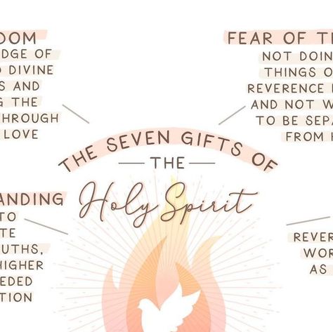 Novena Cards on Instagram: "🕊🎁Ever hear about the gifts of the Holy Spirit, but weren't sure what that meant?   Here are some simple definitions to help you remember the gifts the Spirit bestows. These are just simple summaries - there is A LOT of theological information written about the gifts of the Holy Spirit (especially by St. Thomas Aquinas) if you want to dive in deeper.  As we continue to pray the novena to the Holy Spirit, let us continue to ask the Holy Spirit to work through us and guide us, to help us grow in holiness and lead us to heaven!  🔥Come Holy Spirit!🔥  #holyspirit #comeholyspirit #holyspiritcome #holyspiritguideme #catholiclife #liturgicalliving #catholic #cathoilcfaith #bissisterhood #catholicwomen #liturgicalliving" Holy Spirit Aesthetic, Who Is The Holy Spirit For Kids, Gifts Of The Holy Spirit, The Holy Spirit, Holy Spirit Prayer Catholic, Come Holy Spirit, Gifts Of The Holy Spirit Catholic, Pentecost Holy Spirit, Spirit Game