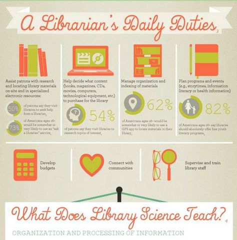 A librarian's daily duties How To Become A Librarian, Library Science Degree, School Librarian Aesthetic, Working At A Library, Librarian Career, Library Director, Library Job, Library Classification, Library And Information Science