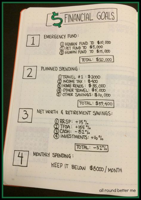 Finance Budgeting, Bullet Journal Budget, Finance Bullet Journal, Finance Goals, Bullet Journal Ideas, Finance Tracker, Bullet Journal Writing, Journal Layout, Budgeting Finances