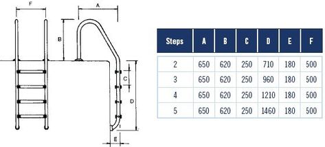 Standard Swimming Pool Ladders with Handrails Diagram Trex Deck Designs, Pool Section, Swimming Pool Dimensions, Pool Dimensions, Indoor Stair Railing, Stair Dimensions, Pool Ladders, Pool Stairs, Deck Railing Kits