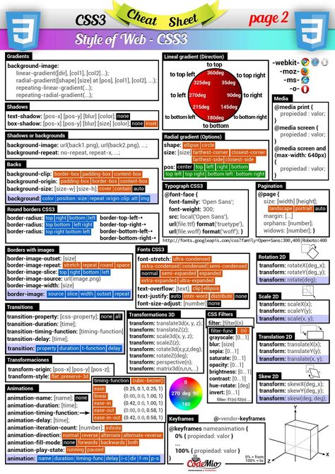 Coding Resources, Javascript Cheat Sheet, Html Cheat Sheet, Programming Basics, Css Cheat Sheet, Cv Website, Webdesign Portfolio, Basic Computer Programming, Web Development Programming