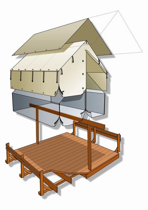 Canvas Wall Tent, Tent Platform, Tenda Camping, Tent Living, Wall Tent, Cabin Tent, Cool Tents, Safari Tent, Canvas Tent