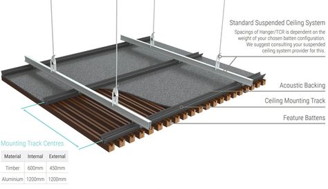 Timber Click-on Battens Tech Info - Sculptform Wood Home Decor Ideas, Suspended Ceiling Design, Suspended Ceiling Systems, Baffle Ceiling, Decorate Wall, Wood Wall Panel, Timber Battens, Timber Ceiling, Ceiling System