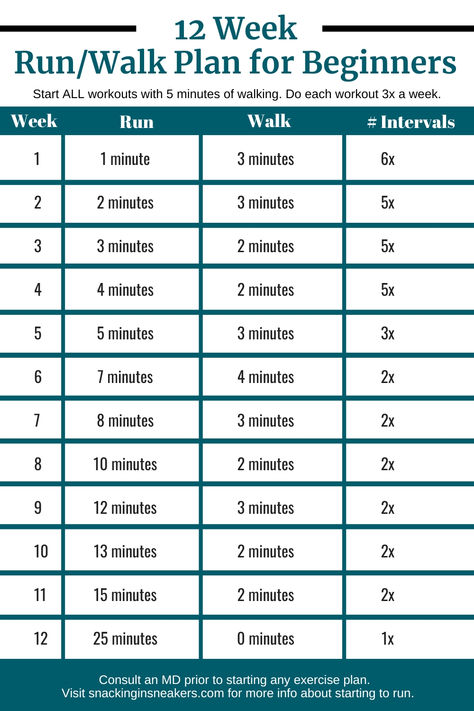 A 12 week run-walk plan to start running. Running Plan For Intermediate, Beginner Runner Workout, Beginner 5k Training Plan Start Running, 12 Week 5k Training Plan, 5k Running Plan Intermediate, 12k Training Plan Running, Walk To Run Plan, Run Plan For Beginners, Starting Running Beginner Runner