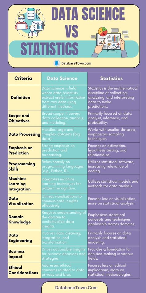 Data Science Vs Statistics Statistics For Data Science, Data Science Aesthetic, Statistics Aesthetic, Data Analysis Activities, Stem Aesthetic, Math Statistics, Data Science Statistics, Programming Tips, Code Aesthetic