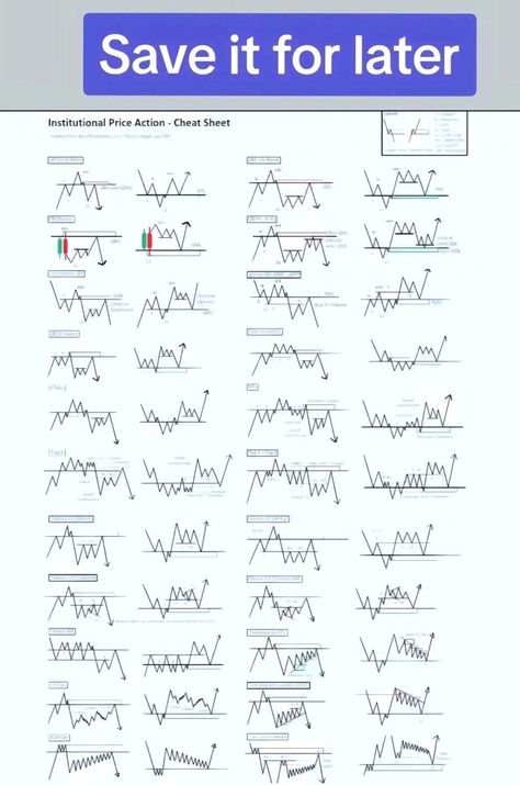 Chart Patterns Trading, Technical Trading, Financial Literacy Lessons, Forex Trading Quotes, Forex Trading Strategies Videos, Technical Analysis Charts, Stock Chart Patterns, Finance Lessons, Online Stock Trading