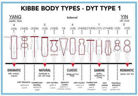 Kibbe Types Soft Natural, Kibble Body Type, Soft Natural Kibbe Body Type, 13 Kibbe Body Types, Kibbe Body Types Examples, Soft Gamine Kibbe, Soft Natural Body Type, Kibbe Soft Dramatic, Flamboyant Gamine Dress