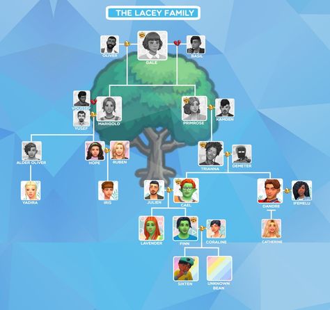 Sims Family Tree, Sims 4 Family Tree Mod, Sims 4 Family Tree, House Concept Art Interior, Bob Pancakes, Fantasy House Concept Art, Fantasy House Concept, House Concept Art, Sims Legacy Challenge