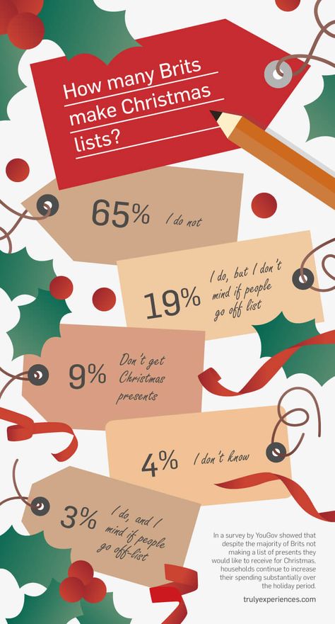 Christmas Lists #uk #infographic #christmas Christmas Infographic Design, Christmas Infographic, Mom And Daughters, Infographic Ideas, Christmas Lists, Bad Gifts, Christmas Doodles, Club Ideas, Informational Writing