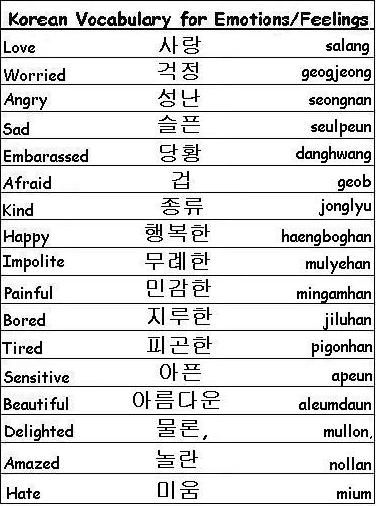 Korean Vocabulary Words for Emotions and Feelings - Learn Korean Chinese Words In English, Chinese Alphabet, Bahasa China, Chinese Language Words, Basic Chinese, Learn Hangul, Mandarin Language, Materi Bahasa Jepang, Language Chinese