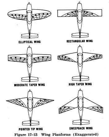 Wing Planform Wing Design, Aircraft Design, Design Drawing, Design Sketch, Different Types, Flight, Aircraft, Sketch, Design