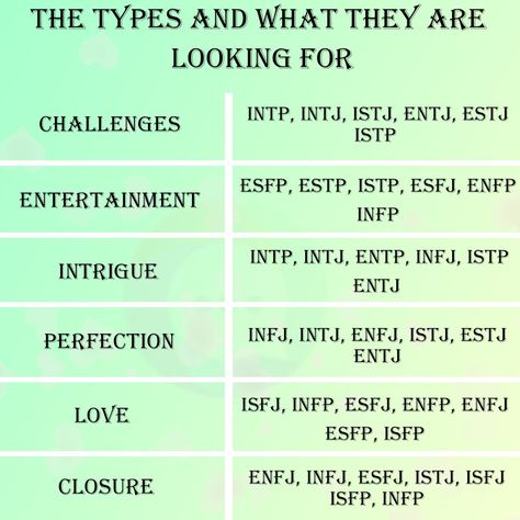 Pin by dxDivine on ☼ INFJ & ENFJ ☼ | Enfj personality, Infj relationships,  Mbti personality Infj Entj, Istp Relationships, Entj And Infj, Personality Types Chart, Infp Infj, Infj Relationships, Istp Isfp, Mbti Intj, Enfp Enfj