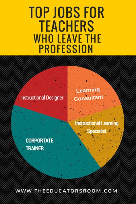 Are you ready to leave the classroom? Check this article out..great options for teachers! Jobs for TeachersThe Educator's Room | Empowering Teachers as the Experts. Jobs For Former Teachers, Teacher Burnout, Career Exploration, Jobs For Teachers, Teacher Retirement, Future Jobs, Teaching Jobs, After Life, Teaching Classroom