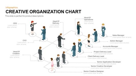 Creative Organization Chart Organization Chart Design, Chart Design Ideas, Organisation Chart, Organizational Chart Design, Chart Infographic, Team Organization, Organization Chart, Powerpoint Layout, Org Chart