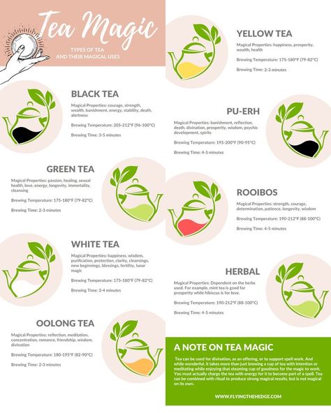 Are you interested in incorporating some tea magic into your witchcraft? This easy to follow tea guide shoes the different types of tea and their magical uses. Tea is a popular beverage among witches so why not brew up some tea magic! #tea #teas #magic #witchcraft Tea For Witches, Tea Witchcraft, Magic Types, Witchy Tea, Tea Guide, Witch Tea, Magical Tea, Tea Magic, Healthy Calories