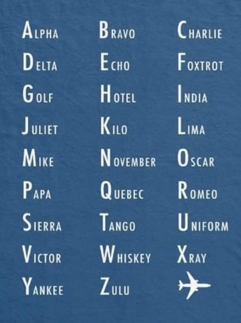 Phonetic Alphabet Chart Phonetic Chart, Nato Alphabet, Quotes Aviation, Alphabet Chart Printable, Nato Phonetic Alphabet, Farm Tips, Military Alphabet, Aviation Education, Aviation Training