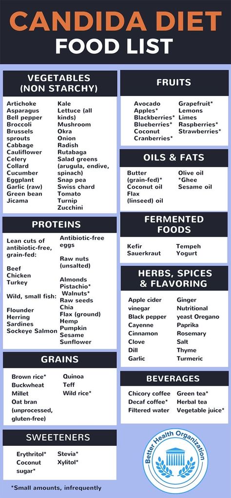 Candida Diet Food List, Celery Salad, Candida Diet Recipes, Candida Cleanse, Candida Diet, Diet Food List, Food List, Detox Cleanse, Diet Food