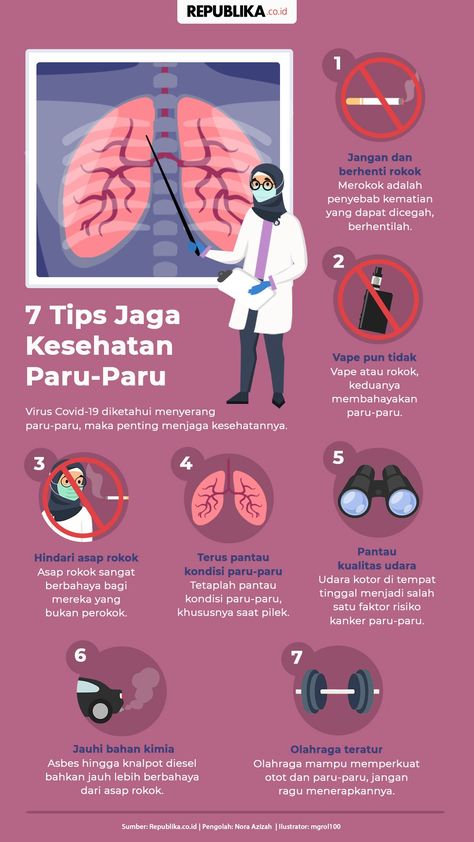 Poster Kesehatan Simple, Poster Tbc, Poster Kesehatan Aesthetic, Poster Pmr, Penyakit Asma, Barbie Jokes, Sistem Pencernaan, Penyakit Jantung, Keyword Elements Canva