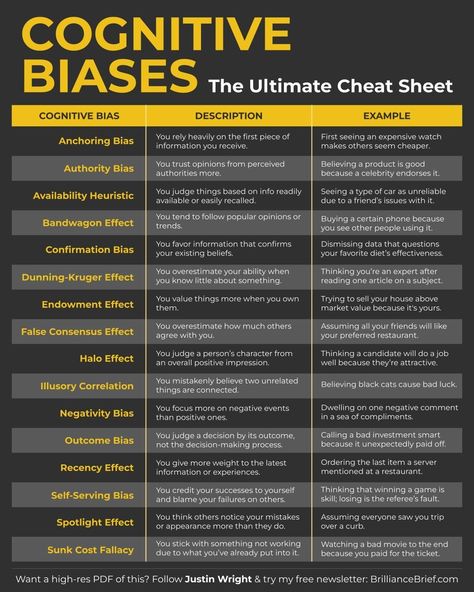 Justin Wright on LinkedIn: When you master these 16 biases, ↳ you have an advantage over 99% of… | 82 comments Bandwagon Effect, Tenses Chart, Mental Note, Good Leadership Skills, Cognitive Bias, Lifelong Learning, Habits Of Successful People, Behavioral Science, Success Habits