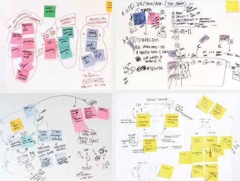 Cognitive Mapping in User Research Cognitive Mapping, Context Map, Mental Models, Ux Process, Experience Map, User Research, Process Map, Pod House, Concept Map