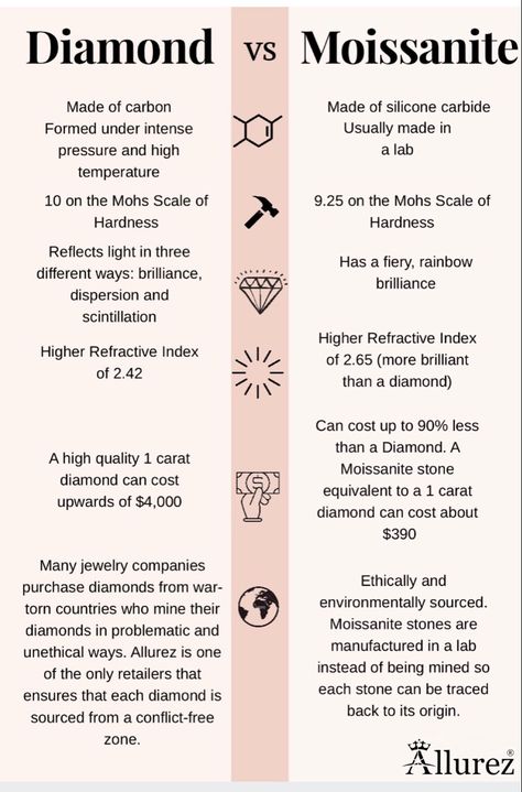 Mossinite Rings Moissanite, Mossinite Engagement Rings, Mossianite Engagement Rings, Morganite Ring Rose Gold, Engagement Ring Morganite, Diamond Facts, Emerald Wedding Band, Moissanite Vs Diamond, Jewelry Knowledge