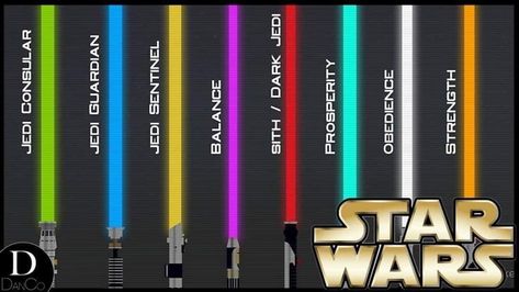 Lightsaber Color Meaning, Lightsaber Colors, Jedi Lightsaber, Custom Lightsaber, Grey Jedi, Color Quiz, Sabre Laser, Star Wars Canon, Web Colors