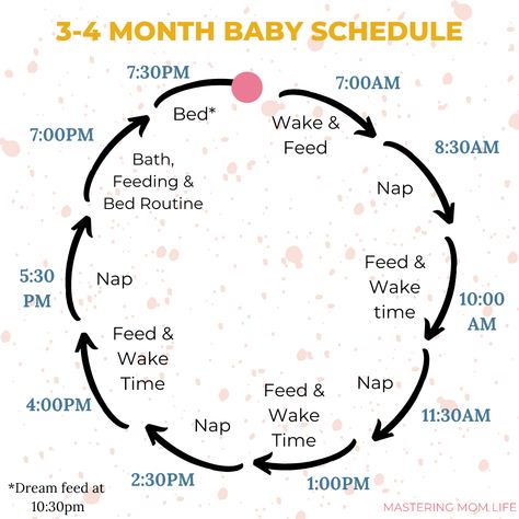 4 Months Schedule, 2 Month Wake Windows, 2 Month Old Wake Windows, Infant Wake Windows, Wake Window Activities, Baby Schedule 3 Months Old, 3 Month Baby Schedule, 4 Month Old Baby Schedule, Wake Windows 5 Months