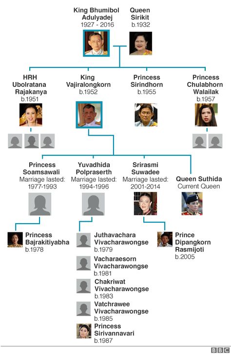 Profile: Thailand's King Vajiralongkorn - BBC News King Thai, King Thailand, Investiture Ceremony, Thai King, Cycling Events, Queen Sirikit, King Bhumibol Adulyadej, Bhumibol Adulyadej, King Bhumibol