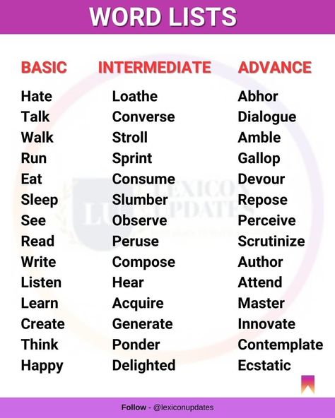 Advanced Verbs In English, Basic And Advance English Words, Verb Synonyms, Advance Words, Advance English Words, Advance English, English Grammar Tenses, English Word Book, Advanced English Vocabulary