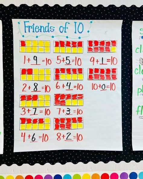 Friends Of Ten, Montessori Elementary Classroom, Anchor Charts First Grade, Ten Frames Kindergarten, Math Anchor Chart, Math Grade 1, Kindergarten Anchor Charts, Math Wall, Teaching Math Strategies