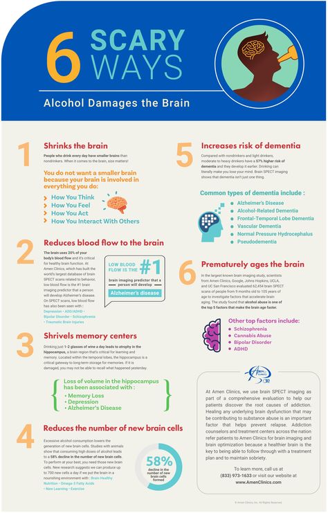 Alcohol Affects The Body The Brain, Effects Of Alcohol On The Brain, History Of Alcohol, Alcoholic Brain, Functional Alcoholic, Amen Clinics, Moderate Drinking, Brain Scans, Alcohol Facts