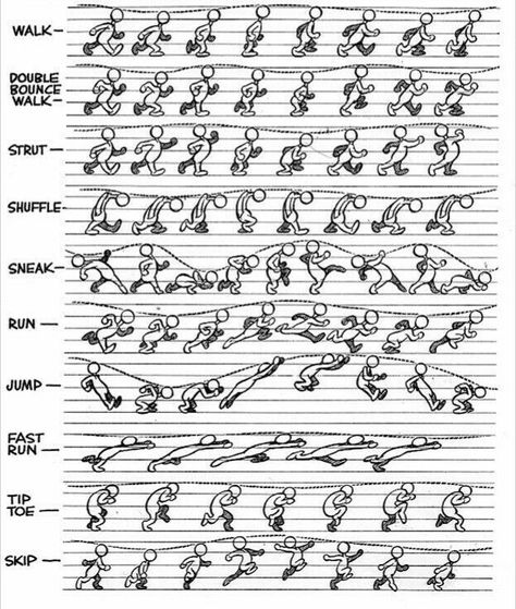 Hands Character Design, Walking Cycle, 3d Drawing Techniques, Walking Animation, Principles Of Animation, Cartoon Artist, Frame By Frame Animation, Animation Art Sketches, Animation Sketches