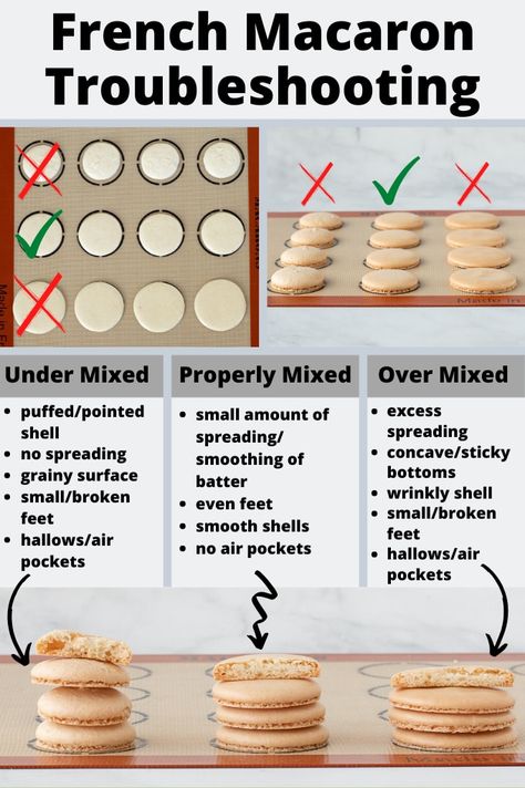 French Macaron Troubleshooting, Easy French Macaron Recipe, Macaron Troubleshooting, Easy Macaroons Recipe, French Macaroon Recipes, Kue Macaroon, French Macarons Recipe, Macaroon Cookies, Macaron Flavors