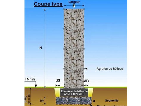 Construire un mur de soutènement en gabions ou une clôture : les différentes utilisations - La boite à gabion Build Fence, Gabion Box, Tropical Homes, Gabion Retaining Wall, Gabion Fence, Modern Fence Design, Gabion Wall, Wood Joints, Automatic Gate