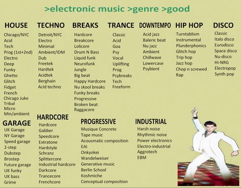 Piano Sheet Music Beginners, Music Basics, Music Essentials, Musician Humor, Acid Jazz, Rave Music, Italo Disco, Music Appreciation, Music Writing