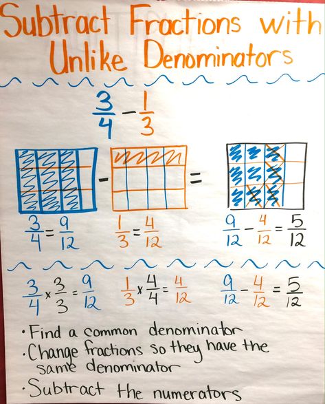 The Best Way to Teach Adding and Subtracting Fractions • Desert Designed Adding And Subtracting Fractions Unlike, Adding And Subtracting Fractions With Unlike Denominators, Adding Fractions With Unlike Denominator, Fraction Anchor Charts, Subtract Fractions, Fractions Anchor Chart, Future Educator, Fraction Practice, Add And Subtract Fractions