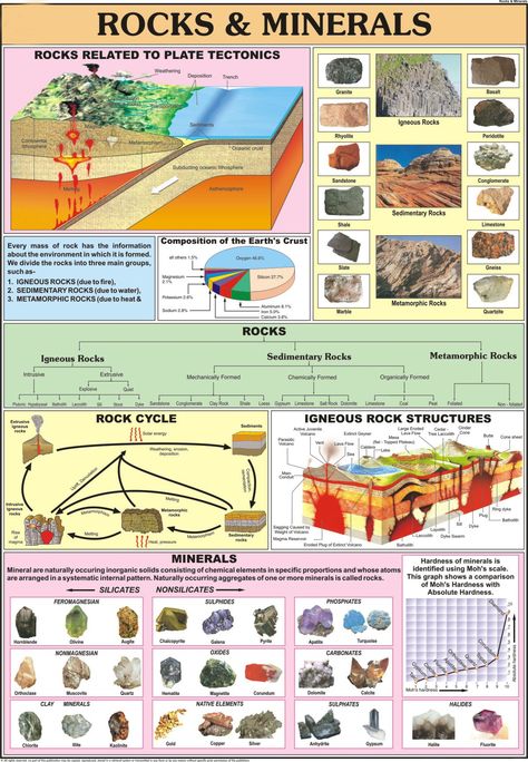 Mineral Identification Chart, Rock Identification Chart, Geology Activities, Mineral Chart, Geology Humor, Mineral Identification, Rock Identification, Make Your Own Calendar, Map Symbols