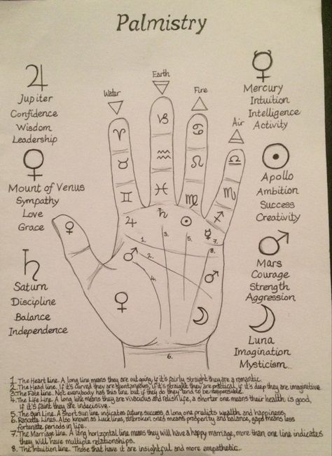 Witches Mark On Body, Wiccan Symbols And Meanings, Witch Symbols And Meanings, Spiritual Doodles, Book Of Shadows Ideas, Witch Marks, Witchy Symbols, Wicca Tattoo, Palmistry Reading