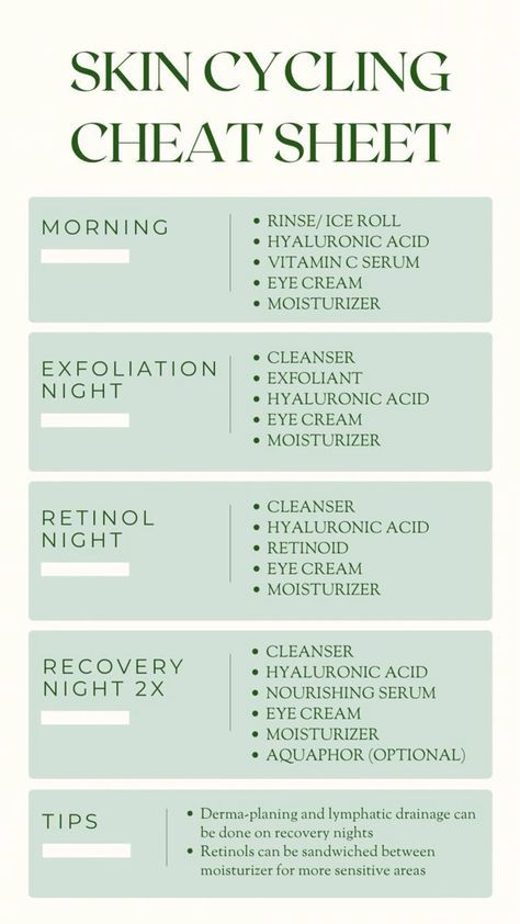 Skin Cycle Cheat Sheet Skin Cycling Routine, Skin Cycle, Skin Cycling, Overnight Skin Care, Cycling For Beginners, Acne Treatments, Hormonal Balance, Skin Care Routine Steps, Clean Face