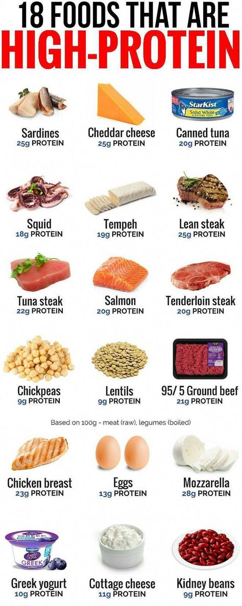 #SuperHealthyFoodsForWeightLoss Meals List, Gain Meals, Chickpeas Protein, Lentils Protein, Comidas Fit, Food To Gain Muscle, High Protein Foods, Sources Of Protein, Sport Nutrition