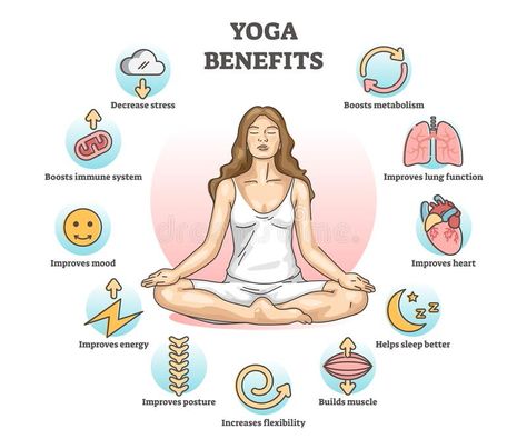 Yoga Course Online, Health Improvement, Benefits Of Yoga, Yoga Books, Improve Energy, Yoga Help, Boost Immune System, Sleep Help, Types Of Yoga