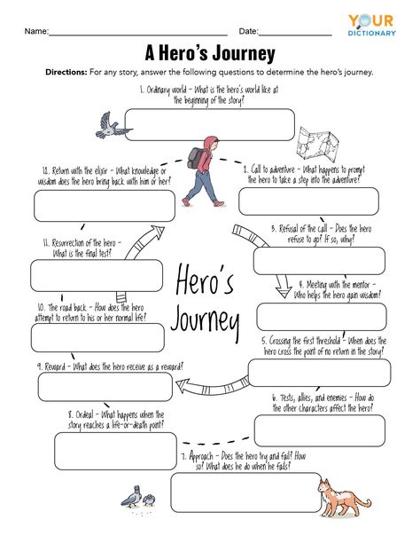 The Hero’s Journey: Examples of Each Stage Hero's Journey Examples, A Hero's Journey, Heroes Journey Template, The Hero's Journey Story Structure, The Heroes Journey, Hero’s Journey Template, The Hero’s Journey, Hero's Journey Art, Hero's Journey Outline