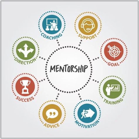 Important topics you can opt. to write a mentorship assignment. – Assignment Help UK Mentorship Quote, Finance Advisor, Mentor Mentee, Mentor Program, Mentor Coach, Mentorship Program, Career Planning, Leadership Coaching, Program Ideas