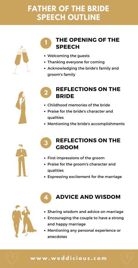 Infographic outlining a father of the bride speech, including the opening of the speech, reflections on the bride and groom, advice and wisdom, and a conclusion. Father Of The Bride Speech Template, Father Of The Groom Speech, Father Of Bride Speech, Appreciation Speech, Father Of The Bride Speech, Bride Wedding Speech, Speech Template, Wedding Planning Schedule, Speech Outline