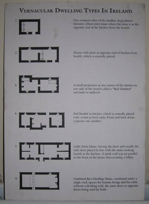 “Farm Courtyards” by Niall McCullough and Valerie Mulvin - A Lost Tradition : The Nature of Architecture in Ireland (ISBN: 0946641102)”  Website with list of links for irish vernacular Dnd Architecture, Irish Cottage Interiors, University Of Limerick, Timber Frame Cottage, Irish House Plans, Cottage Build, Irish Cottages, Rural Housing, Irish Farmhouse