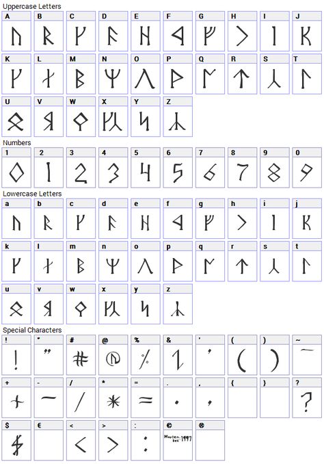 Dwarvish Alphabet, Lotr Font, Dwarven House, Dnd Languages, Fantasy Alphabet, Rune Meanings, Castle Clipart, Lotr Tattoo, Paper Props